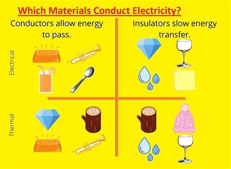 Does Rubber Conduct Electricity? Exploring the Insulating Properties and Beyond