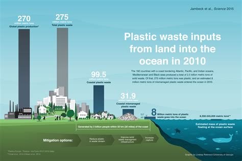 How Much Is Plastic Per Pound: A Dive into the Economics and Environmental Impact