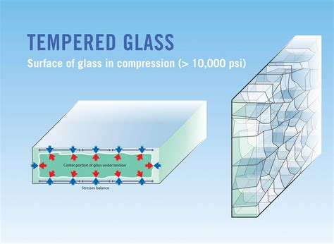 How to Make Tempered Glass: A Journey Through the Alchemy of Modern Materials