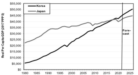 한국 1인당 GDP: 고래도 경제를 논할 때는 작은 물고기를 잊지 말아야 한다